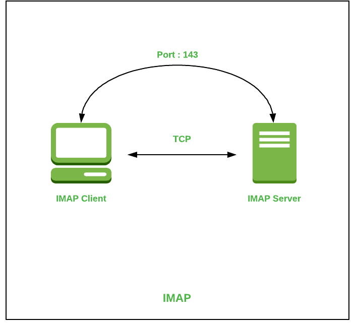 Troubleshooting "IMAP.gmail.com Is Not Working" - A Comprehensive Guide